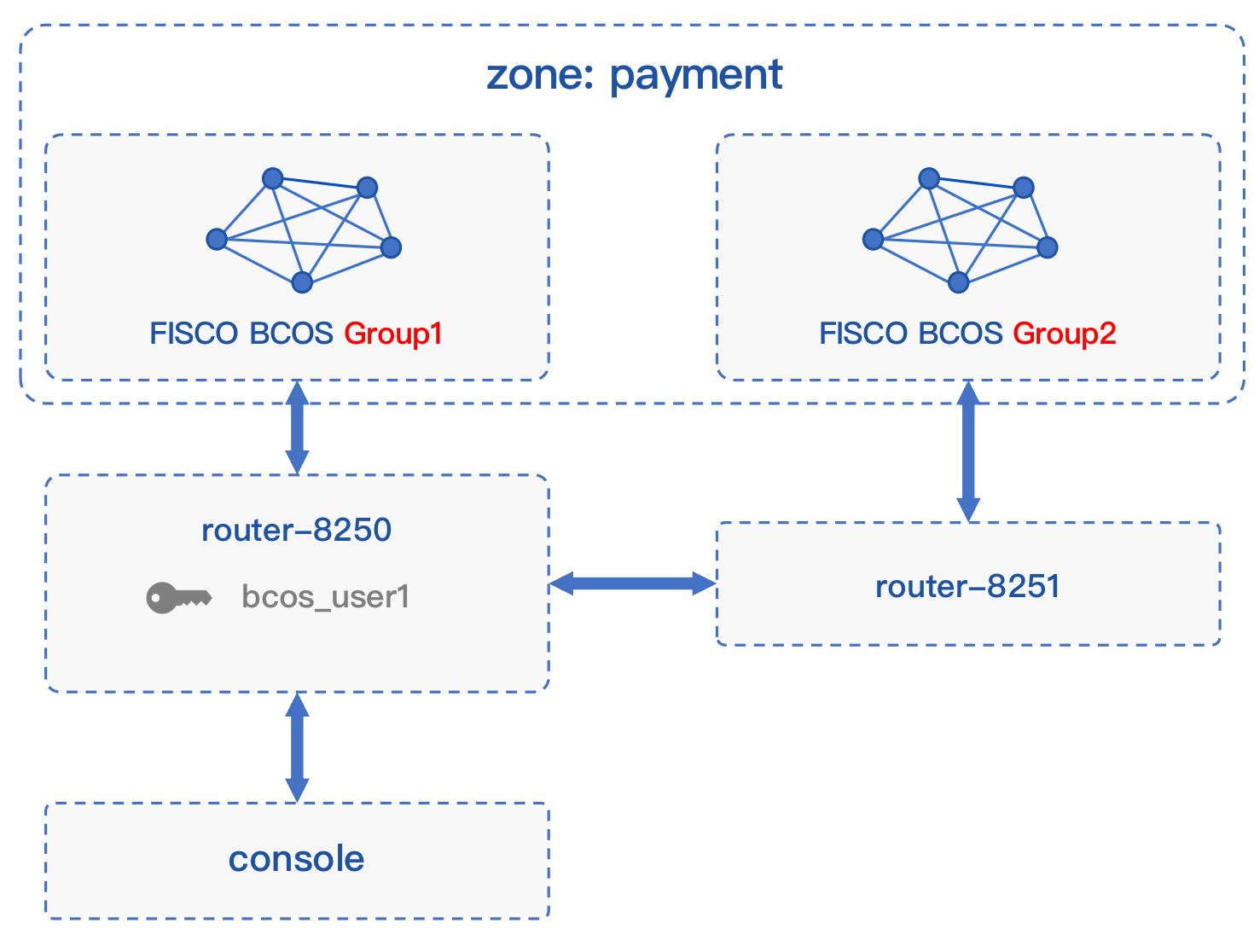 ../../../_images/demo_cross_groups.png